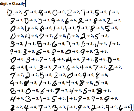 手書き数字の分類 Mathematica 10の新機能