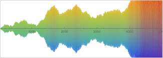 Random Process Analysis