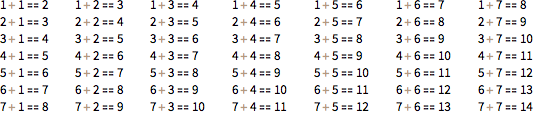 Make Addition And Multiplication Tables