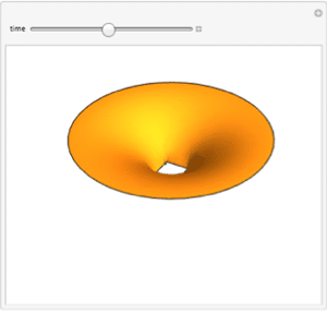 free colloid formation and