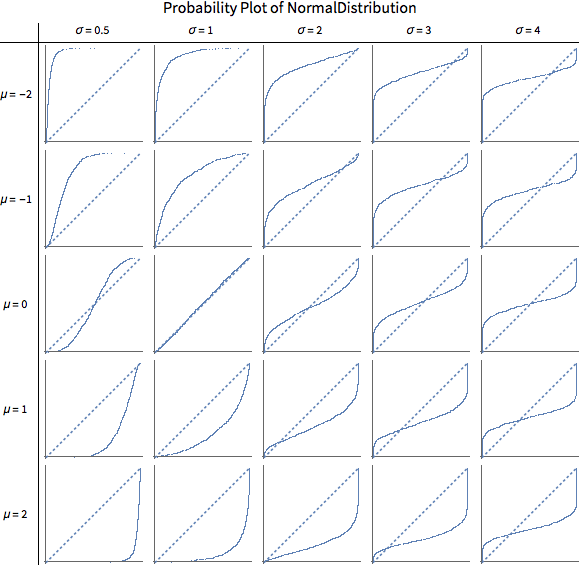 Table Of Plots New In Mathematica 10