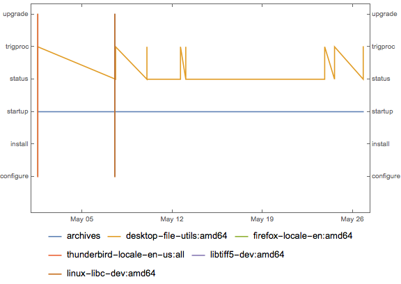 how to use wolfram mathematica for data analysis how to use wolfram mathematica for data analysis