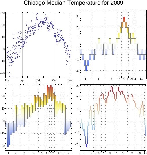 Mathematica Chart