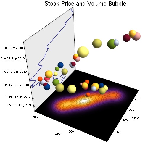 Unique Charts