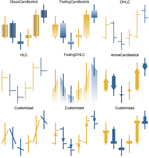 Mathematica Chart