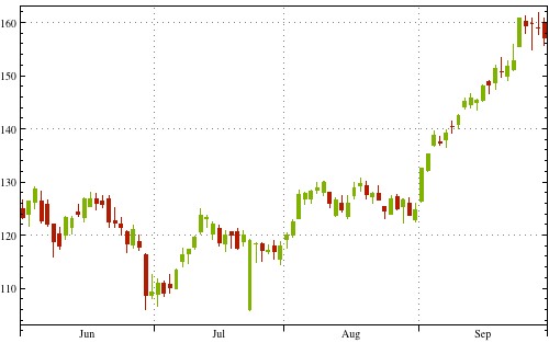 mathematica for finance