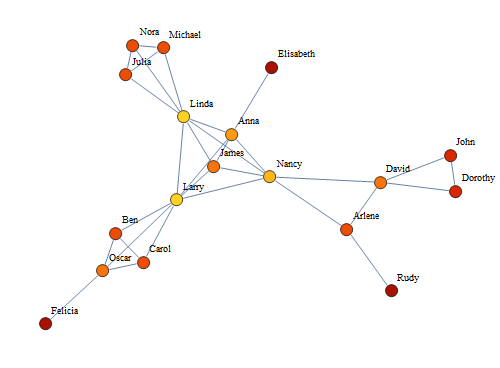 epub managing change a strategic approach to organizational dynamics