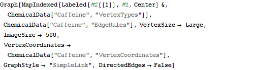 Create Molecular Graphs New In Mathematica 8