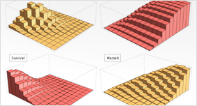 Superfunciones automatizadas de probabilidad y estadística