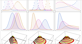 More Statistical Distributions than Any Other System