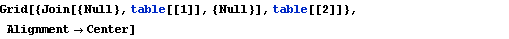 Click for copyable input