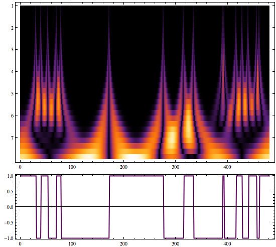 download statistics and measurement concepts with openstat