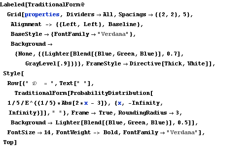 Click for copyable input
