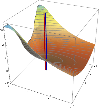 T^2