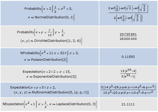 What are the probability and conditions for the appearance of