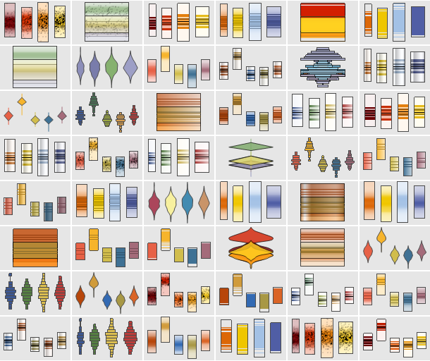 Mathematica Chart