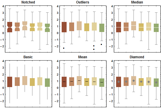 Mathematica Chart