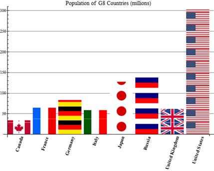 Pictorial Chart Images