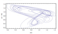 Differential & Difference Roots