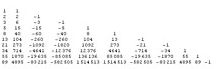 Integer Sequence Analysis