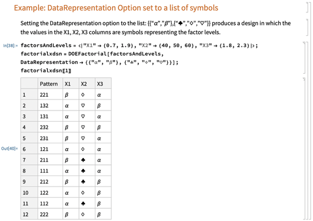 Controlling the way data is represented