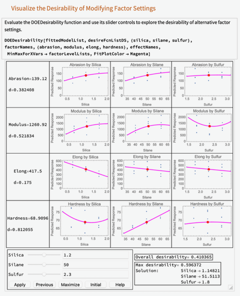 Desirability Manipulator