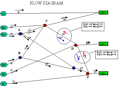 GlobalPenaltyFn example