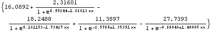 {16.0892 + 2.31601/(1 + e^(6.99244 - 1.82813 xx)) -
18.2488/(1 + e^(0.181153 - 1.73427 xx)) + 
11.3897/(1 + e^(-2.5769 + 1.35391 xx)) - 
27.7393/(1 + e^(-0.66048 + 1.40005 xx))}