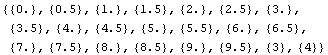 {{0.}, {0.5}, {1.}, {1.5}, {2.}, {2.5}, {3.}, 
{3.5}, {4.}, {4.5}, {5.}, {5.5}, {6.}, {6.5}, 
{7.}, {7.5}, {8.}, {8.5}, {9.}, {9.5}, {3}, {4}}