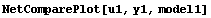 NetComparePlot[u1, y1, model1]