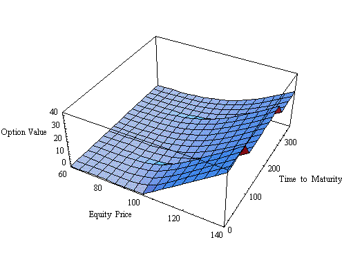 Adaptive integration graphic