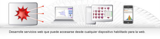 Desarrolle servicios web a los que pueda accederse desde cualquier dispositivo conectado a la web. Desarrolle servicios web a los que pueda accederse desde cualquier dispositivo conectado a la web.