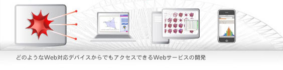 どのようなWeb対応デバイスからでもアクセスできるWebサービスの開発