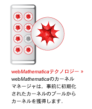 webMathematicaのカーネルマネージャは，事前に初期化されたカーネルのプールからカーネルを獲得します．