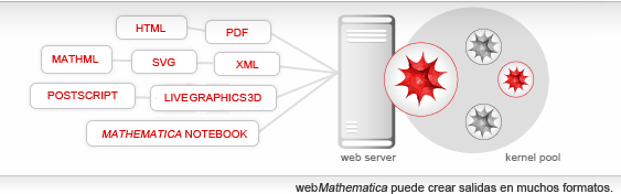 webMathematica puede crear salidas en muchos formatos webMathematica puede crear salidas en muchos formatos