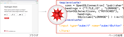 MathematicaカーネルがWebページをロードし，あらゆるwebMathematicaタグを処理します．