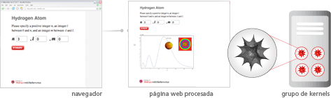 webMathematica acepta la respuesta, añade los encabezados HTTP y borra las opciones seleccionadas y lanza el núcleo.