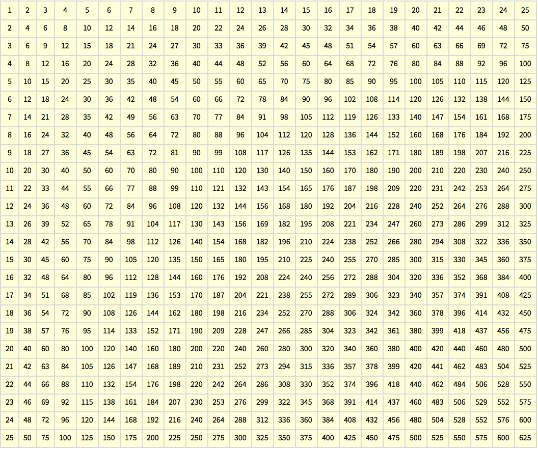 Multiplication Chart 35x35