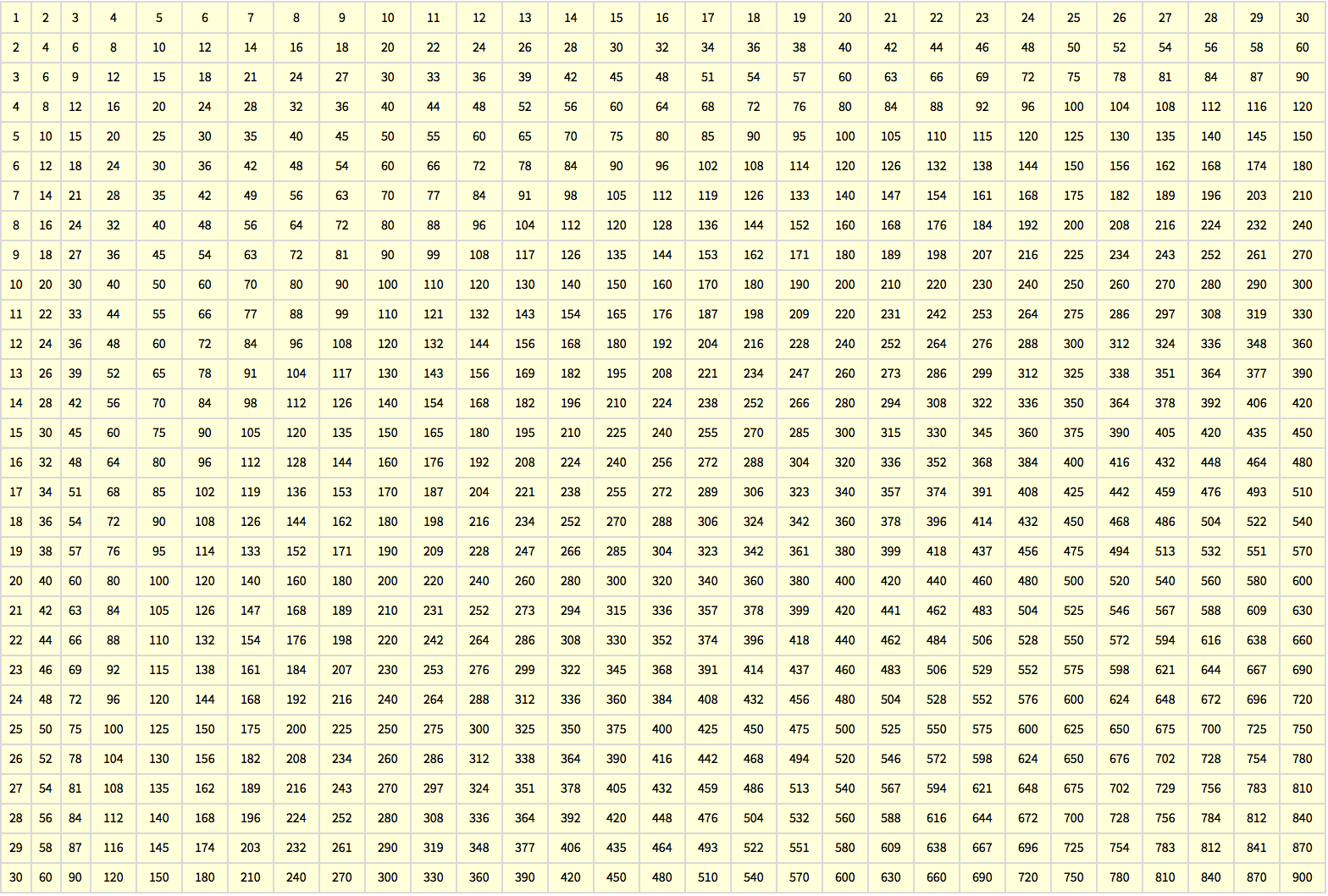 Multiplication Chart 35x35