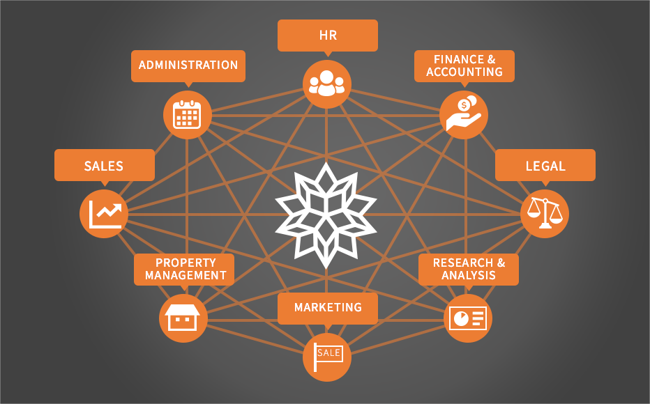 A data web representing data being shared between different departments