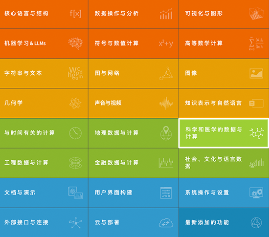 Wolfram Language documentation guide image