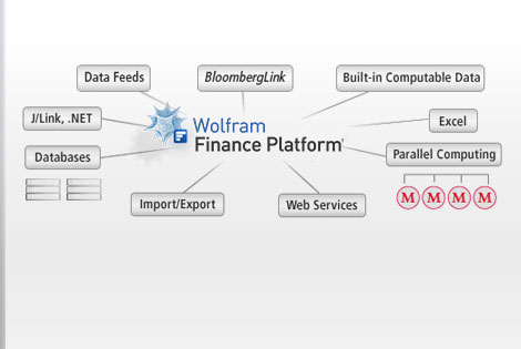 finance management