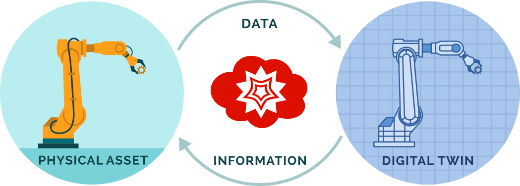 Image depicting building digital twins