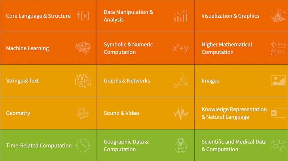 image showing how Wolfram Language can represent everything as symbolic expressions