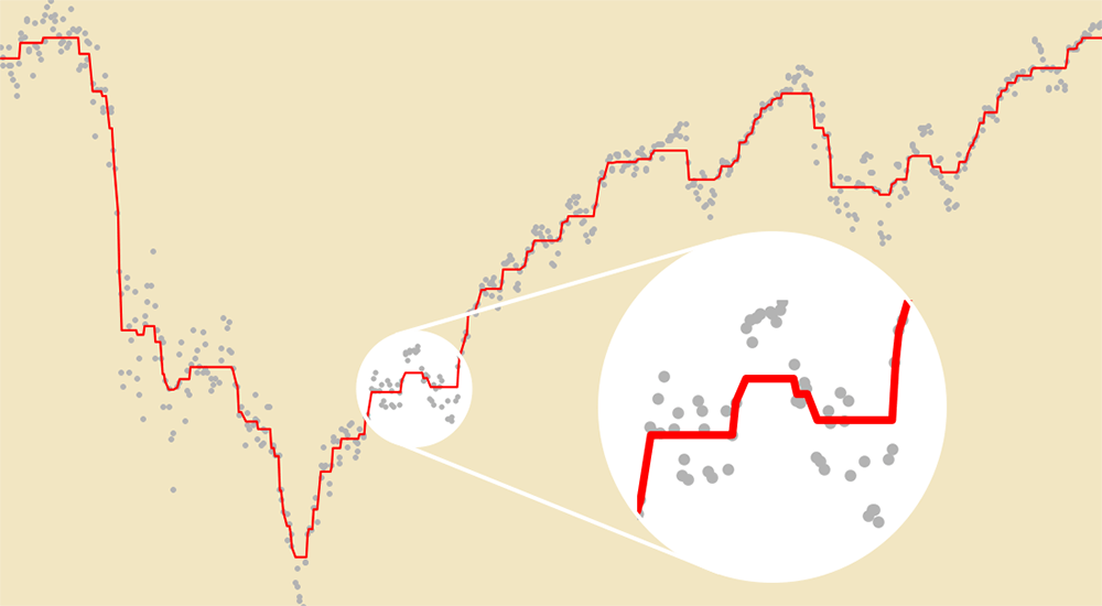 data plot with a section magnified to highlight an anomaly in the data