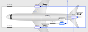 engine failure of an aircraft visual