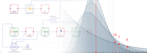 production chain visual