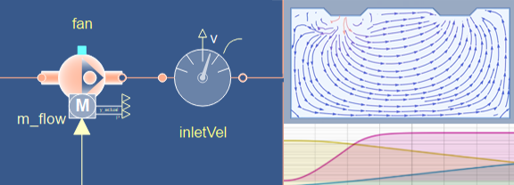 room heating and airflow model
