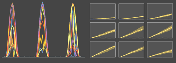 PV with Uncertainty