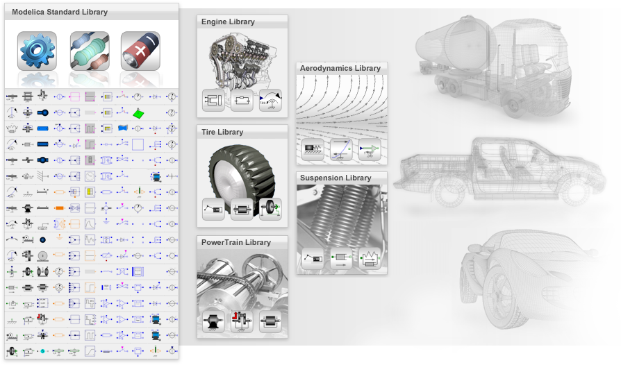 Modelica Libraries